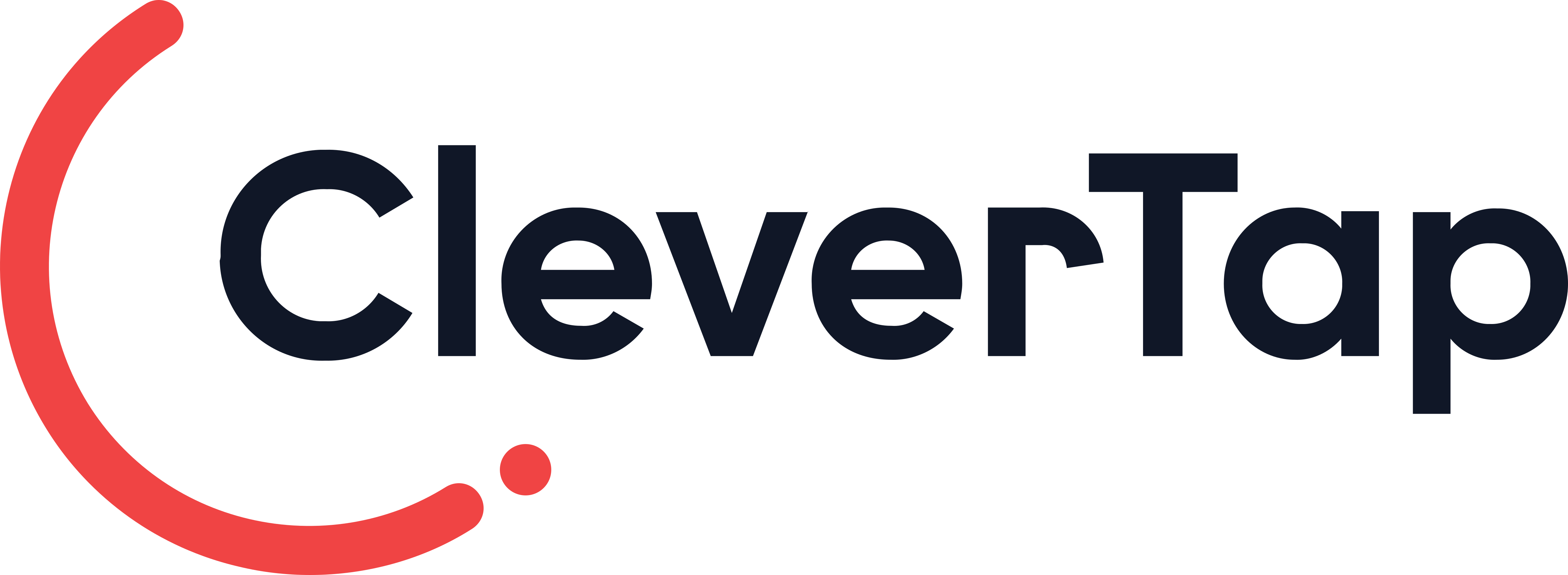 clevertap